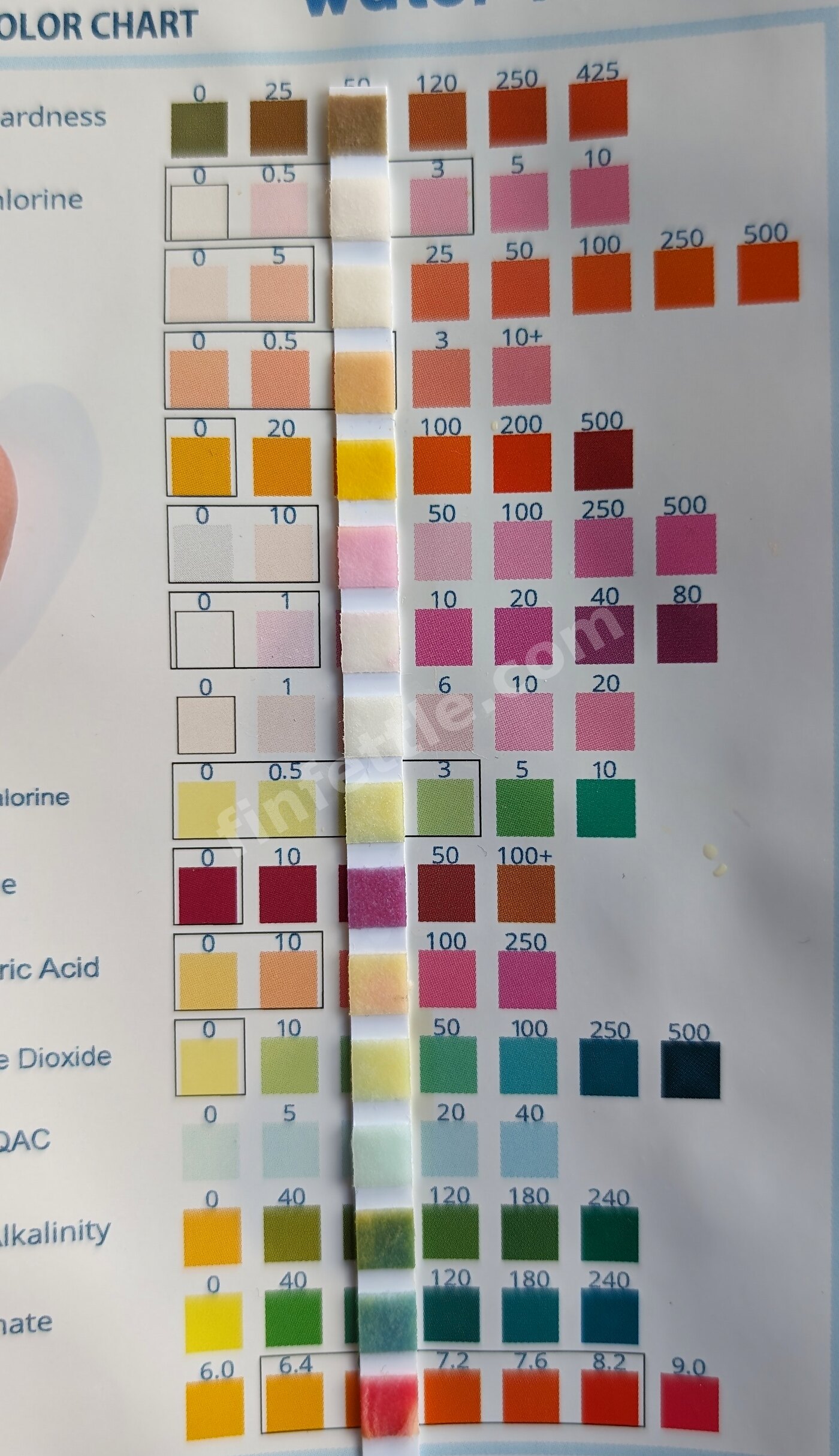 Aquarium multi-parameter test strip and colour chart